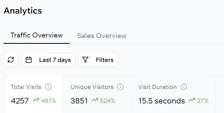 Peptide Store — 7-Day Traffic Lift — Meta Ads campaign results